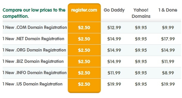 Khuyến mại tên miền ở Register