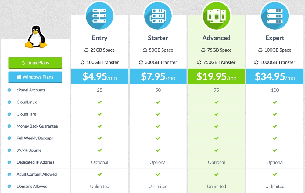 HostMantis Reseller Hosting