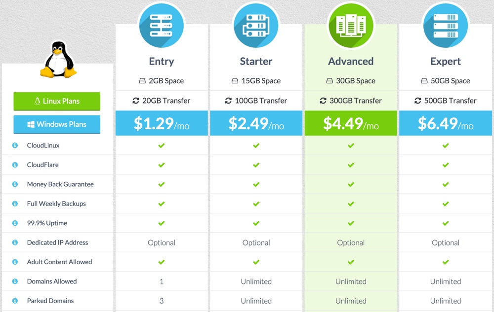 HostMantis Shared Hosting