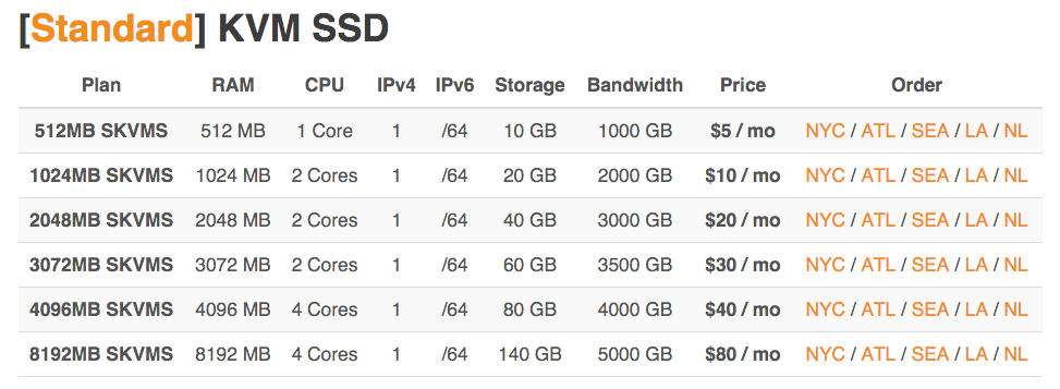 Ramnode SKVMS Plans