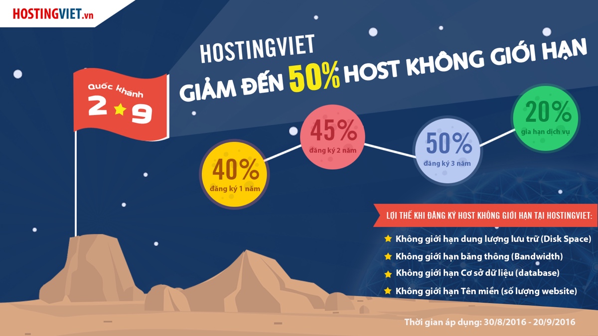 Banner HostingViet